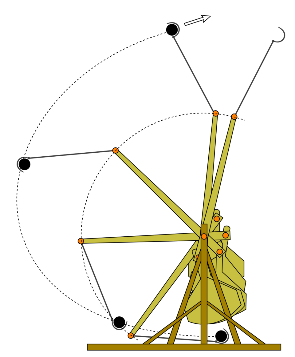 Diagram of a counterweight trebuchet's motion